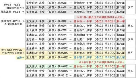 第九運 2024